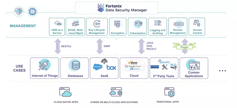 data security manager image