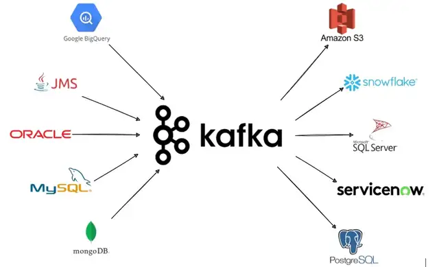 kafka architecture