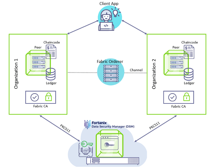 public key infrastructure