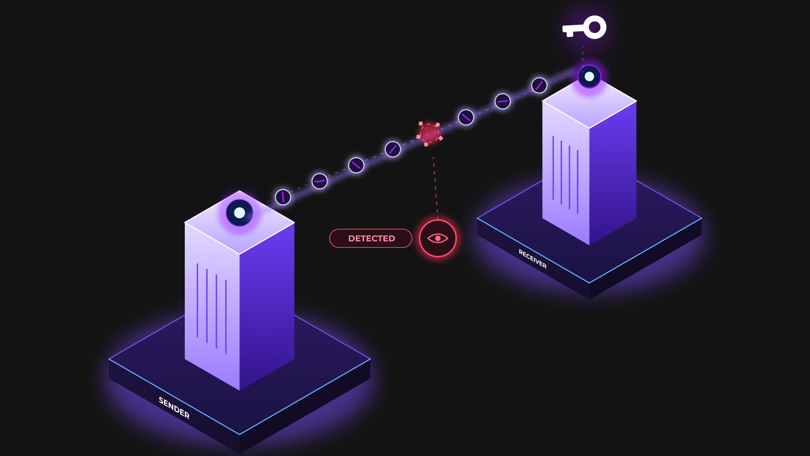 quantum-key-distribution-qkd