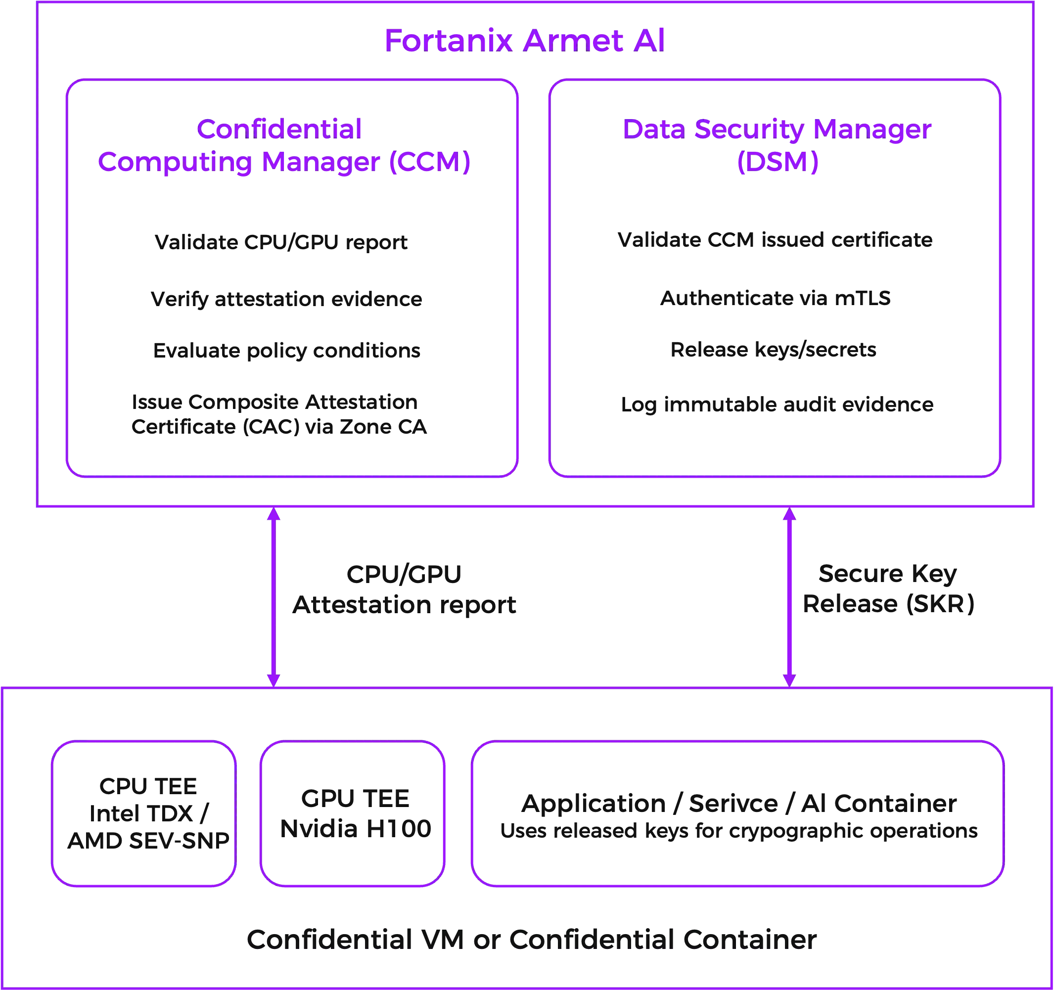 composite-attestation-chain-of-trust