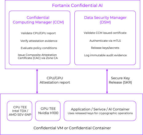 composite-attestation-chain-of-trust