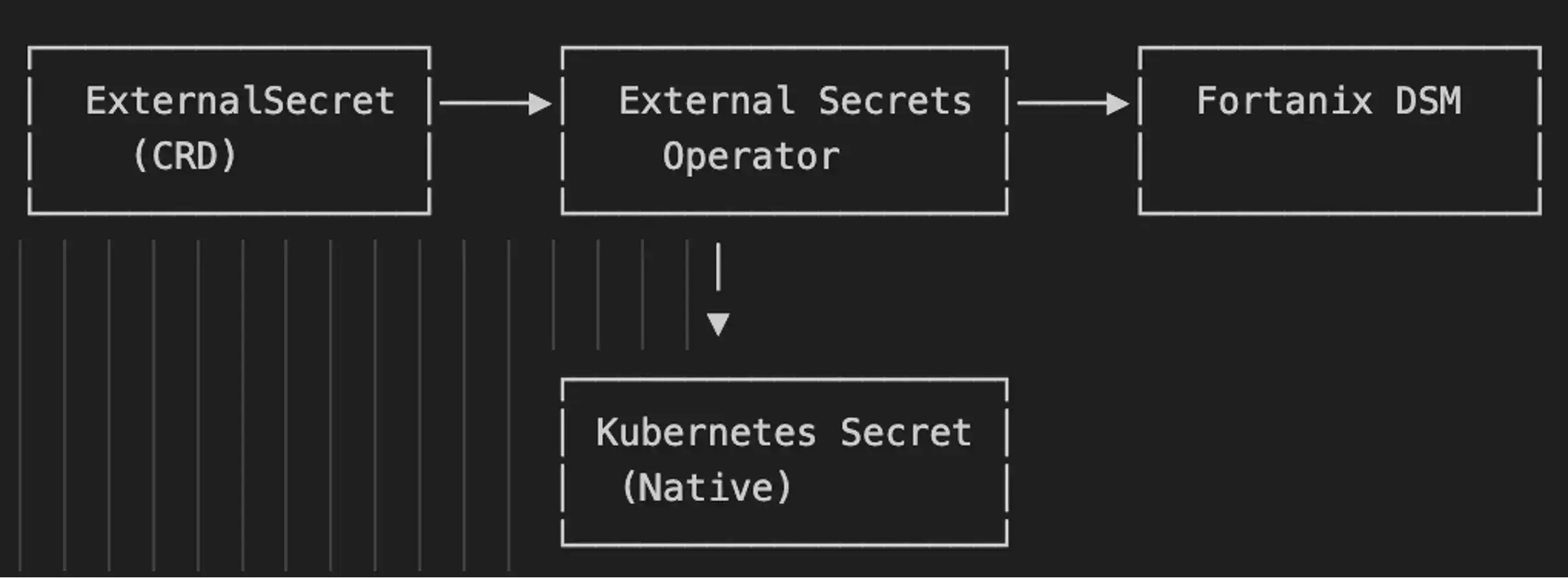 external-secrets-operator