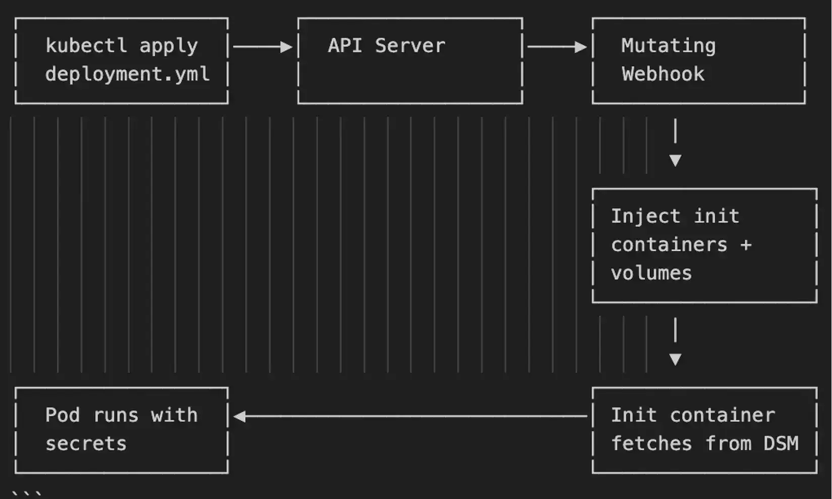 secret-injection-admission-controller