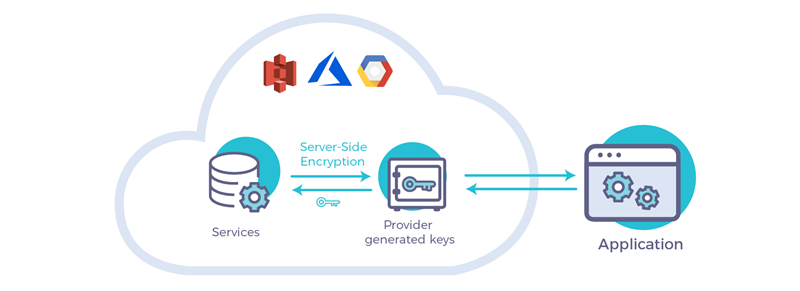 server side encryption