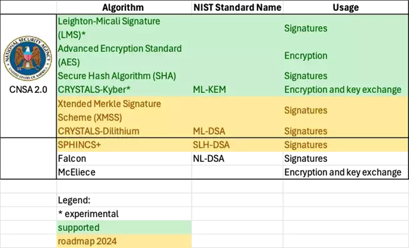 nist standard