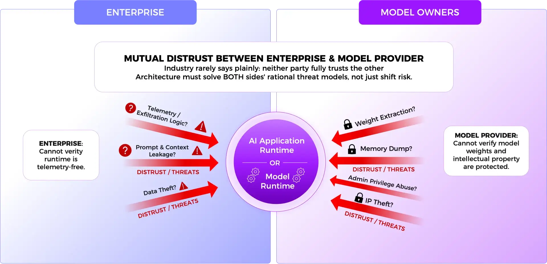 attestation-gated-trust