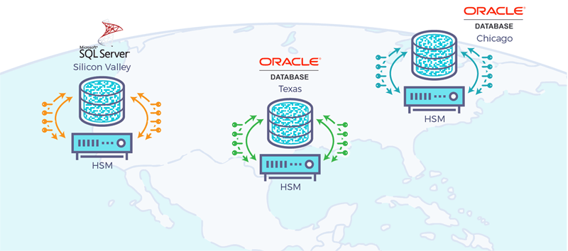 How to protect Oracle and Microsoft SQL Databases using Fortanix Self ...