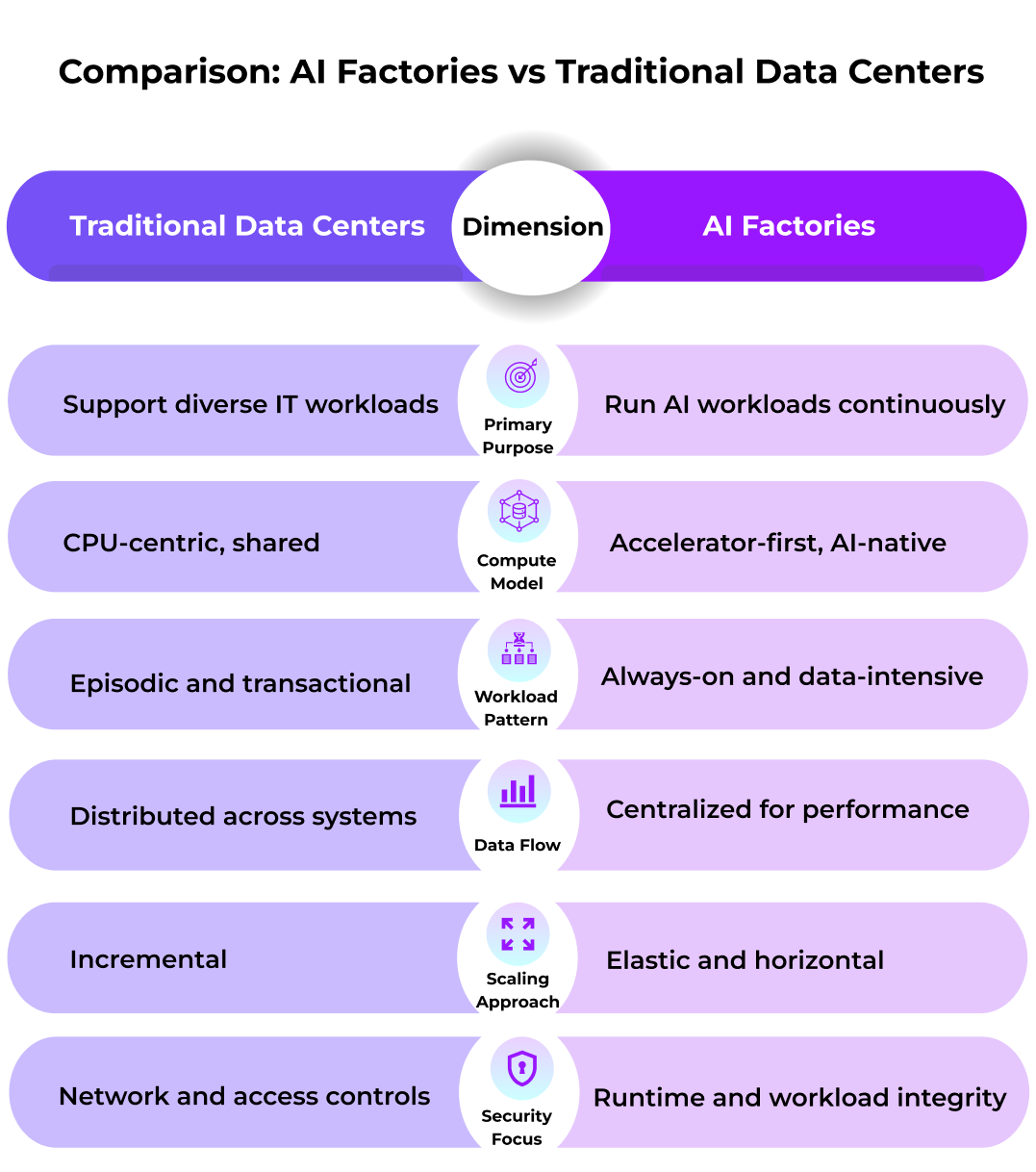 ai-factories-vs-traditional-data-centers