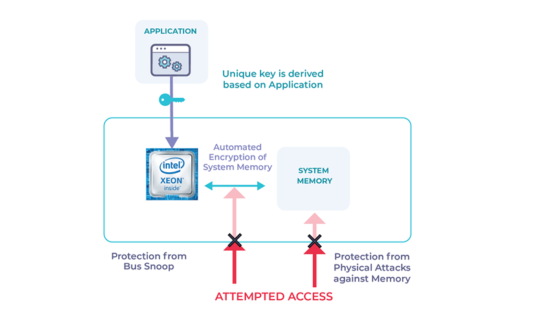 what is intel sgx