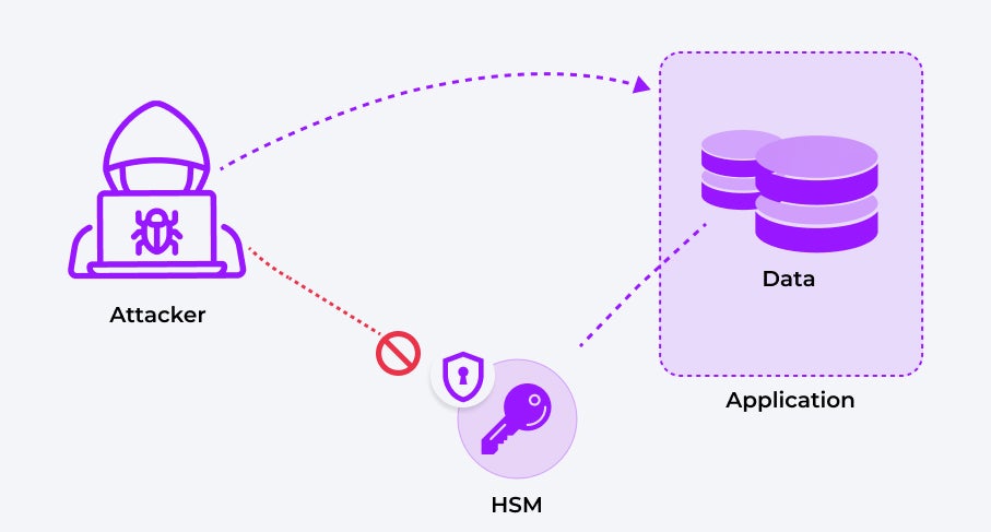 encryption with hsm
