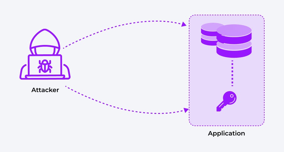 encryption without hsm