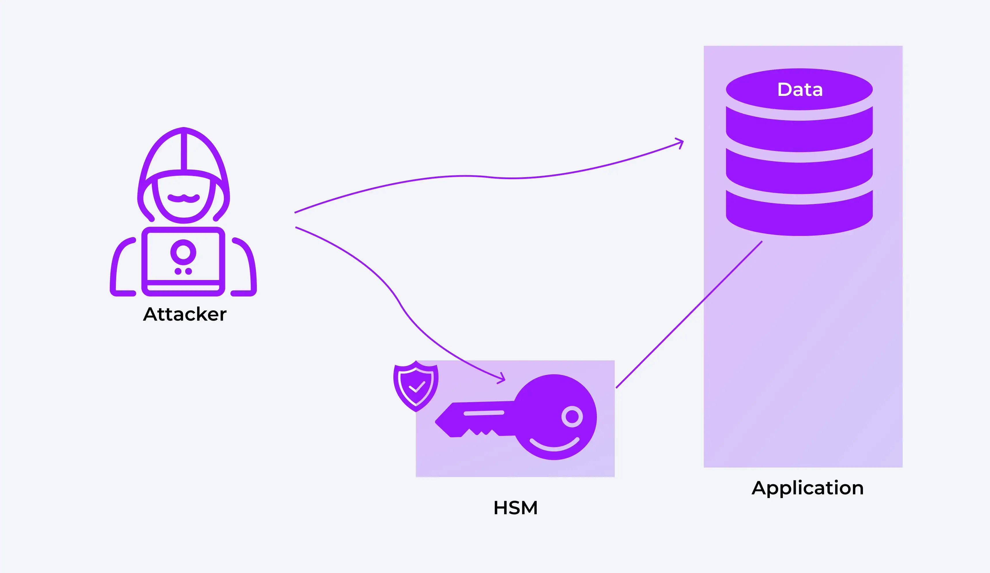 encryption with hsm