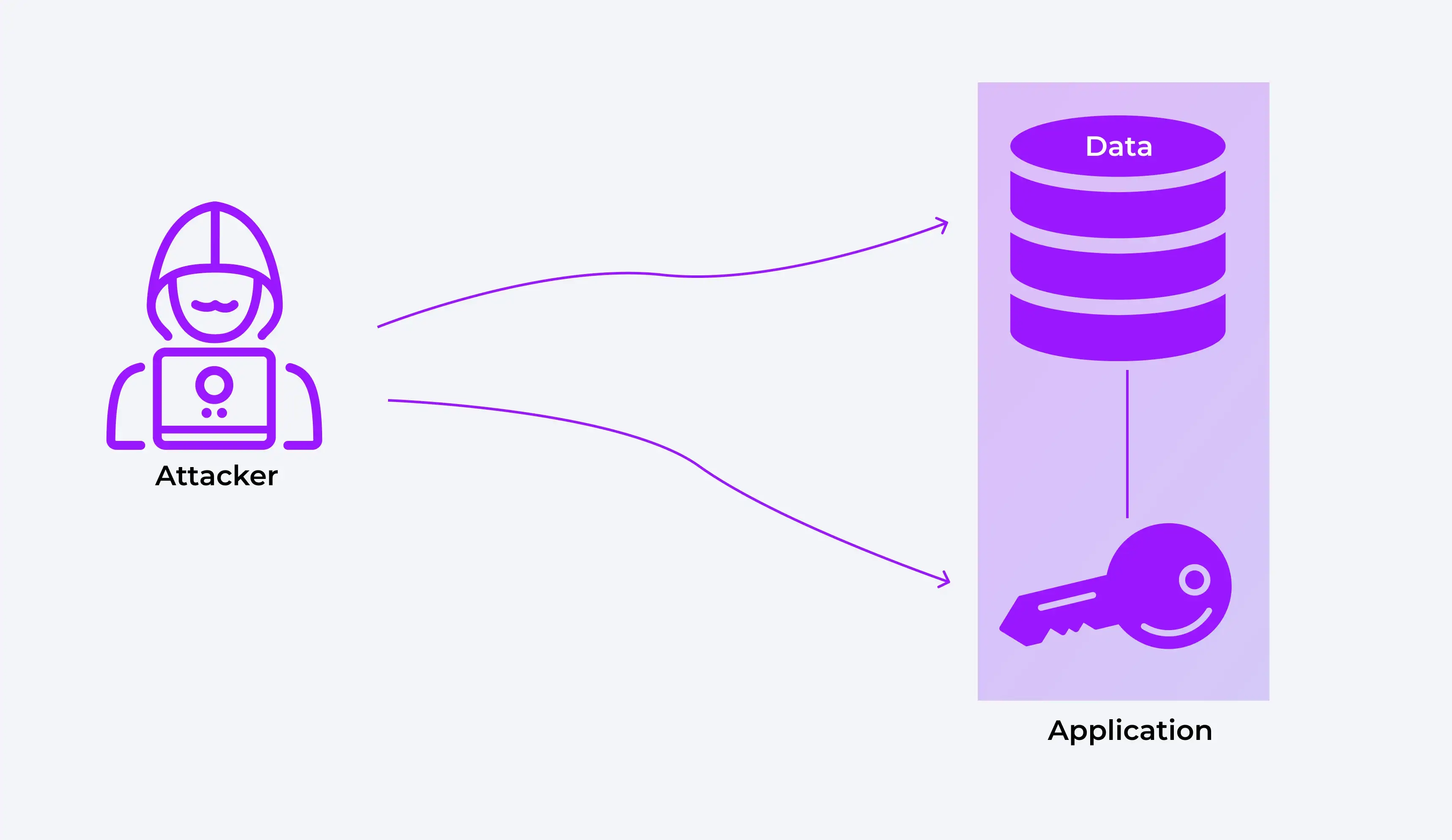 encryption without hsm