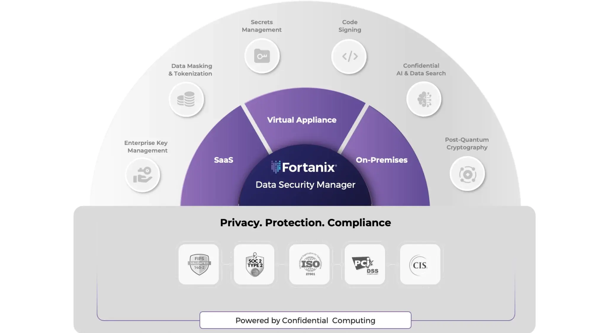 confidential computing image