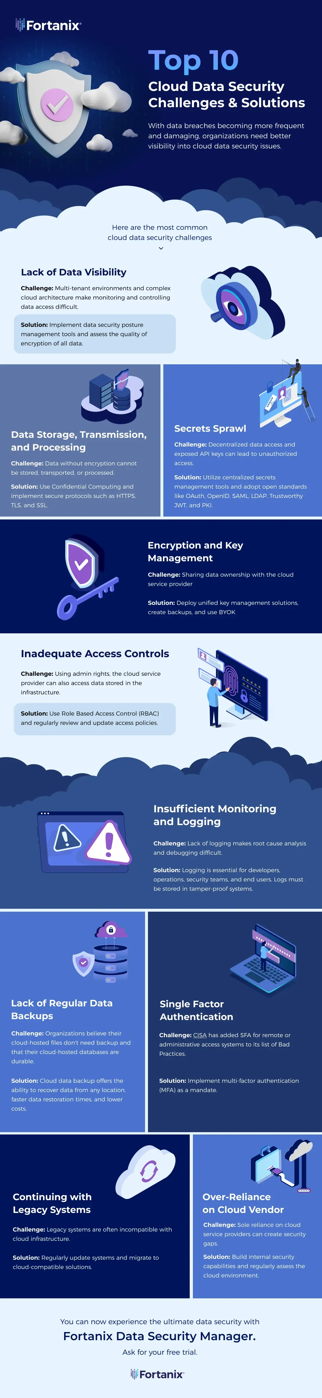 cloud data security challenges and solutions