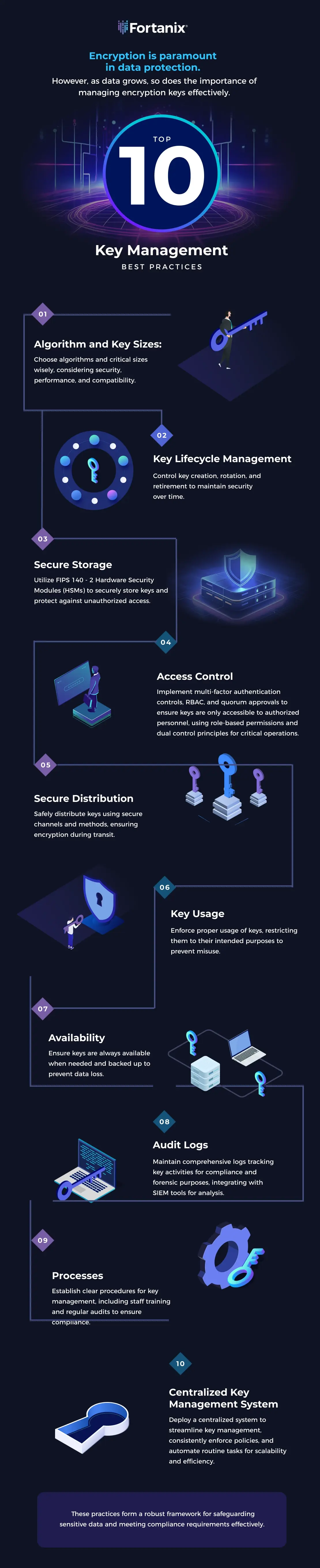 10 key management best practices