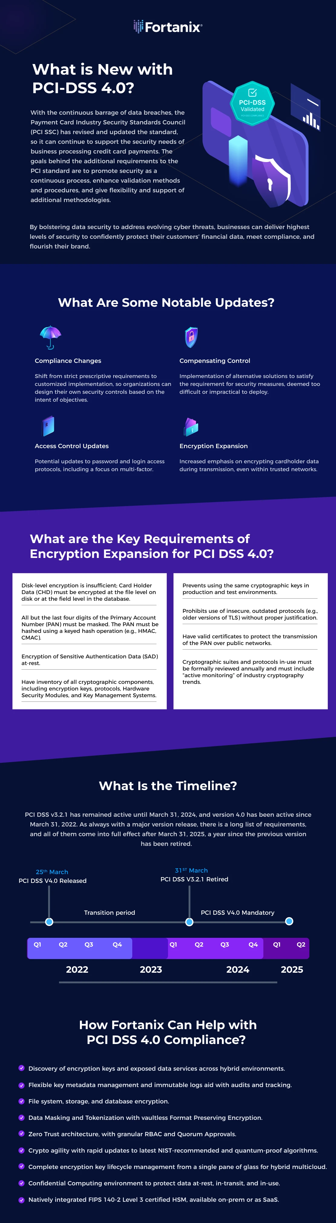 What is the new in PCI DSS 4.0