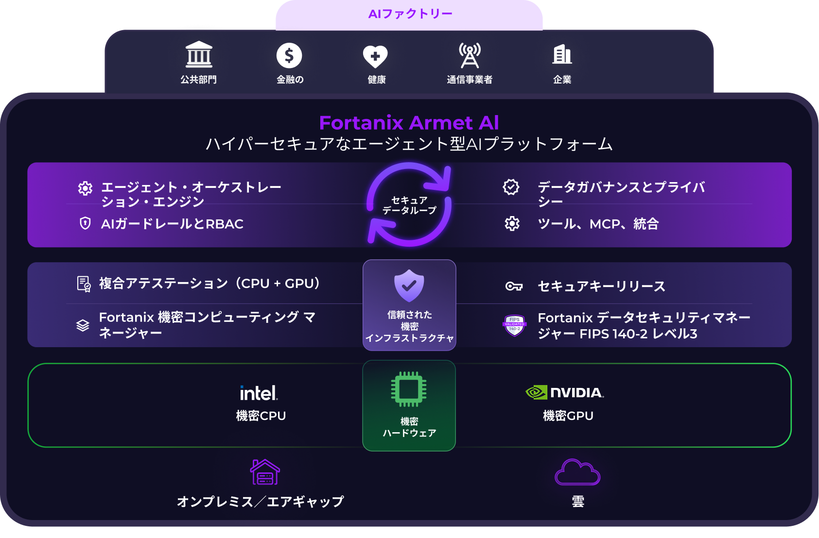 armet-ai-solution-brief.