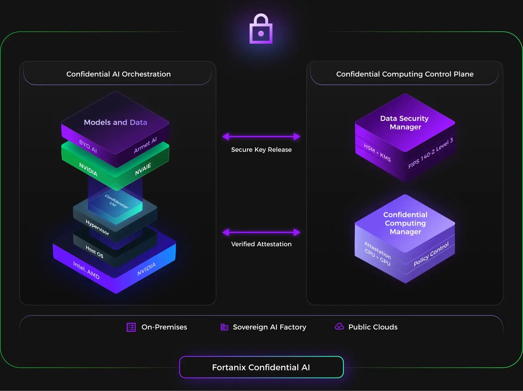 architecture diagram cai