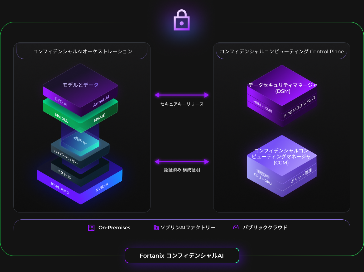 confidential-ai-diagram-platform-page