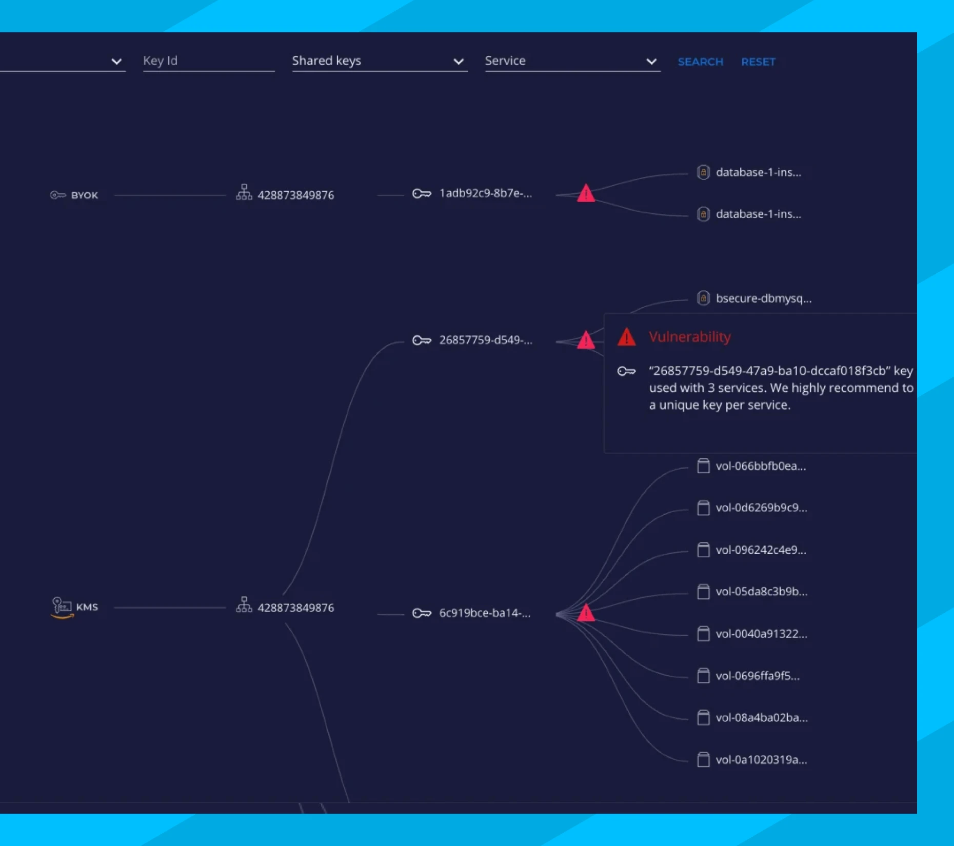 Assess Encryption Key Blast Radius