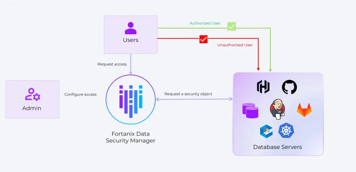 Secrets Management Solution Image