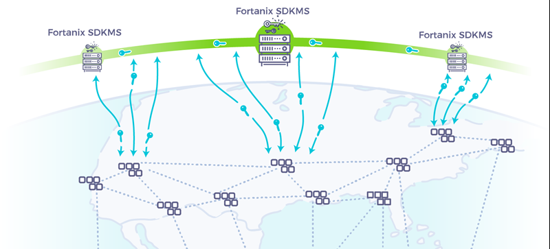 Fortanix Data Security Manager