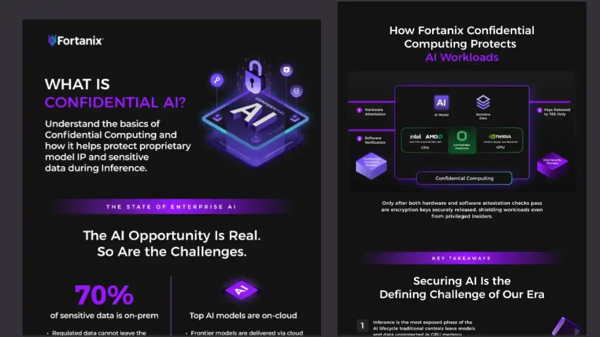 What is Confidential AI