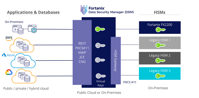 Overview Diagram