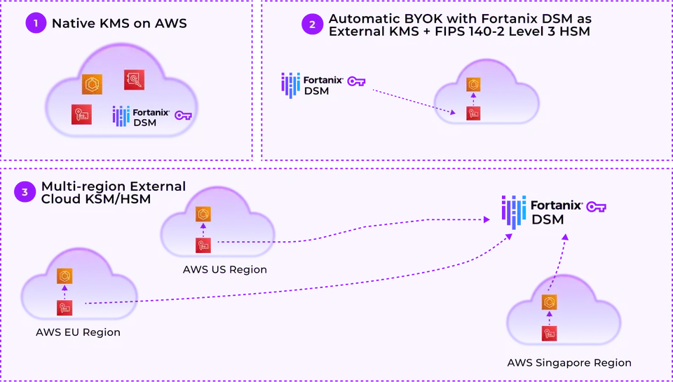 Diagram 3