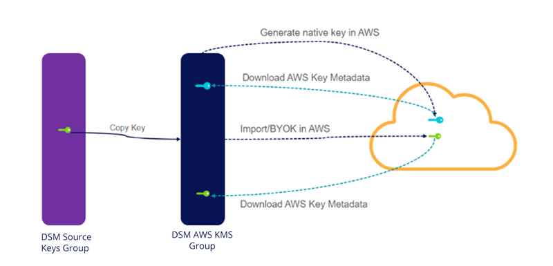 byok solution for aws kms