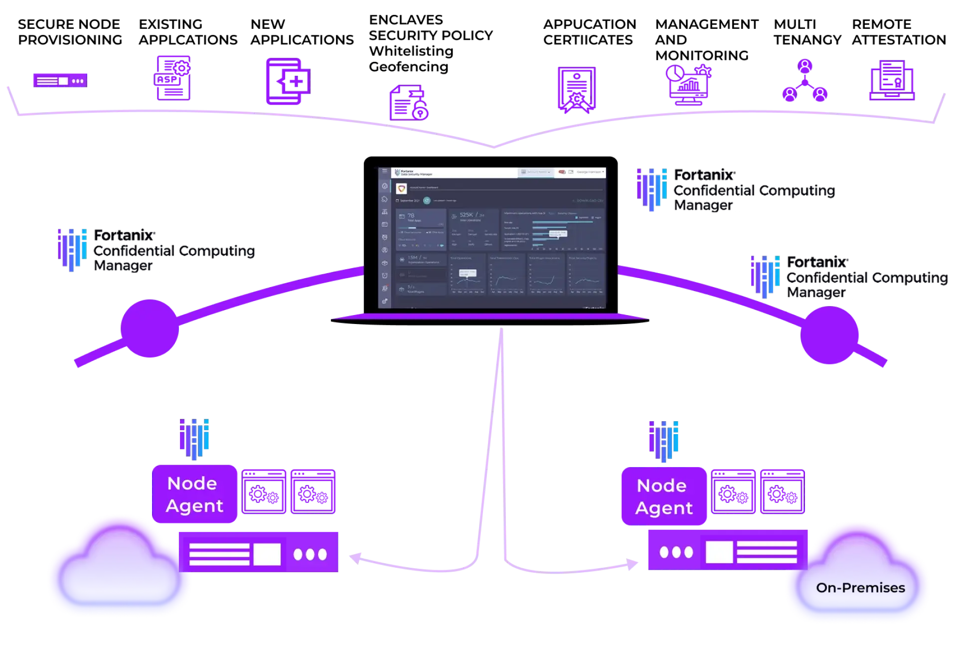 Deployment Architecture