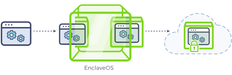 enclave-os-overview