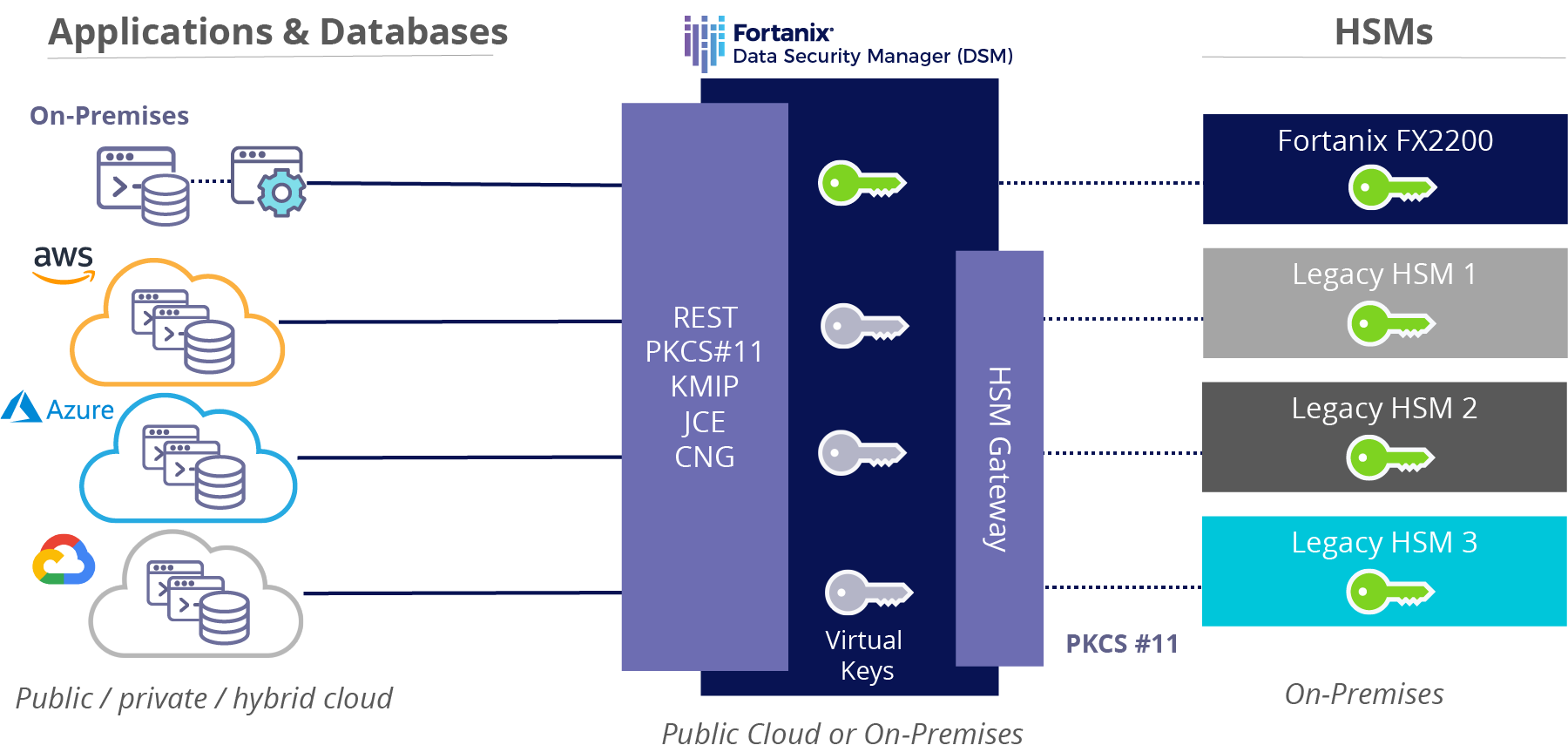 key management solution