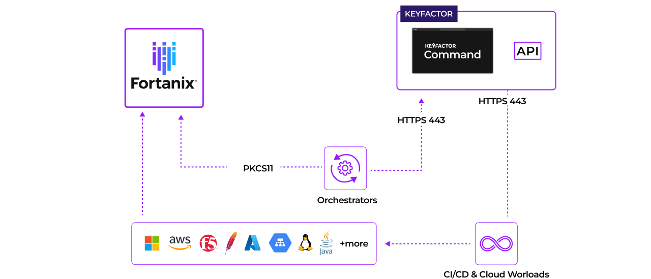 keyfactor diagram