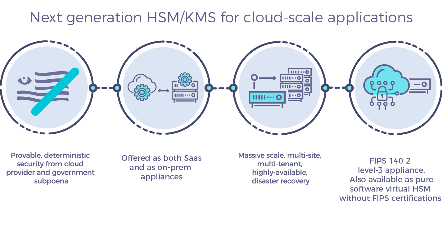 next generation hsm and kms for cloud scale applications