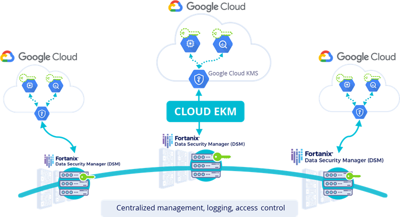 paypal-gcp-generic