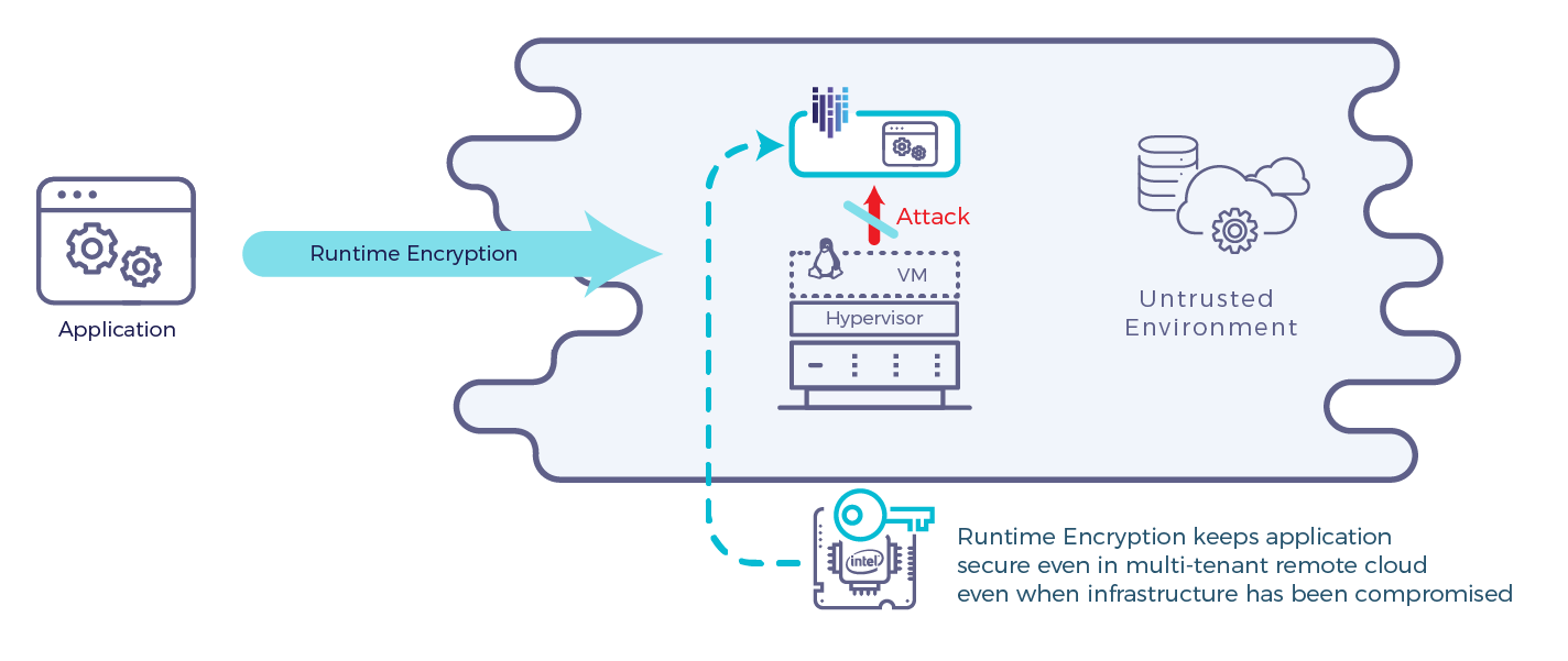 runtime encryption