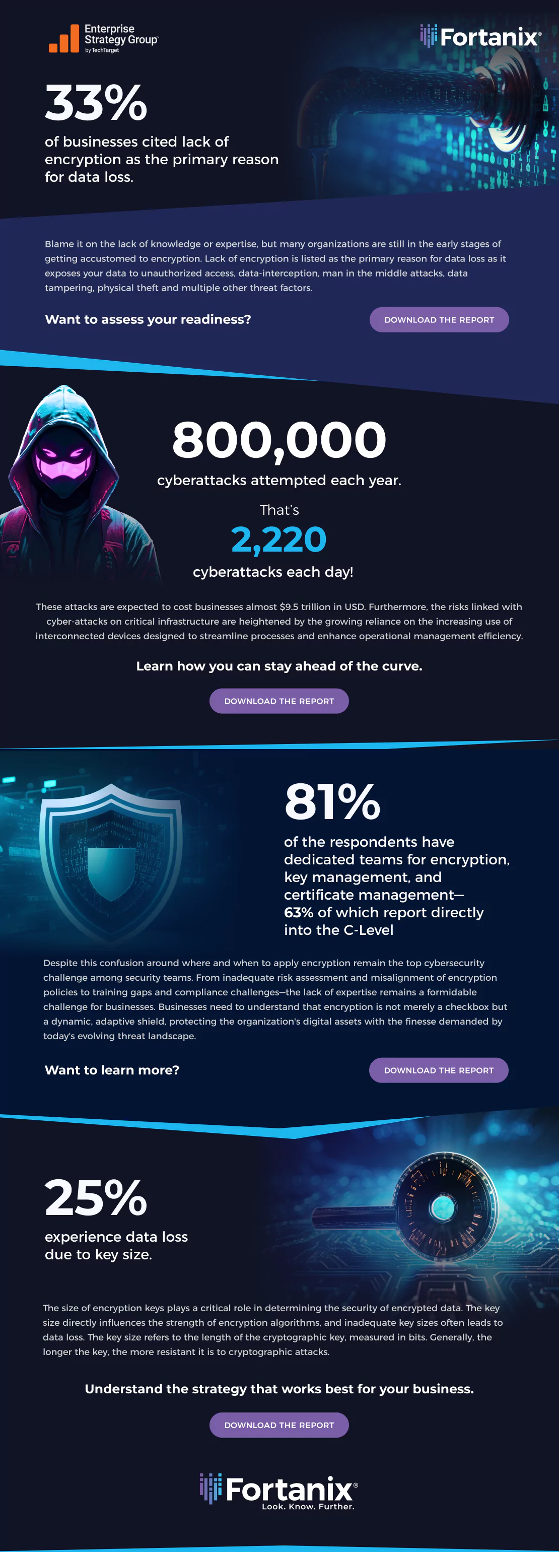A report on the impact of cyber threats leading to business data loss