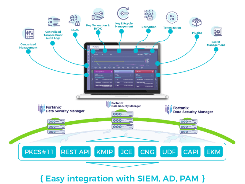 Fortanix_SDKMS_Overview