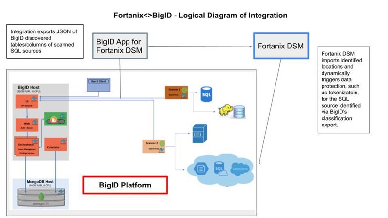 big id integration