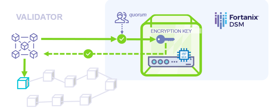 Online Long-Lived Key Management Problem