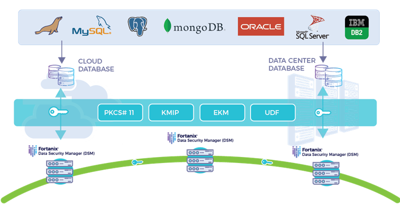 SDKMS database encryption