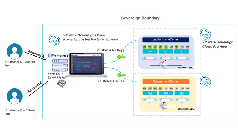 VMware-Diagram