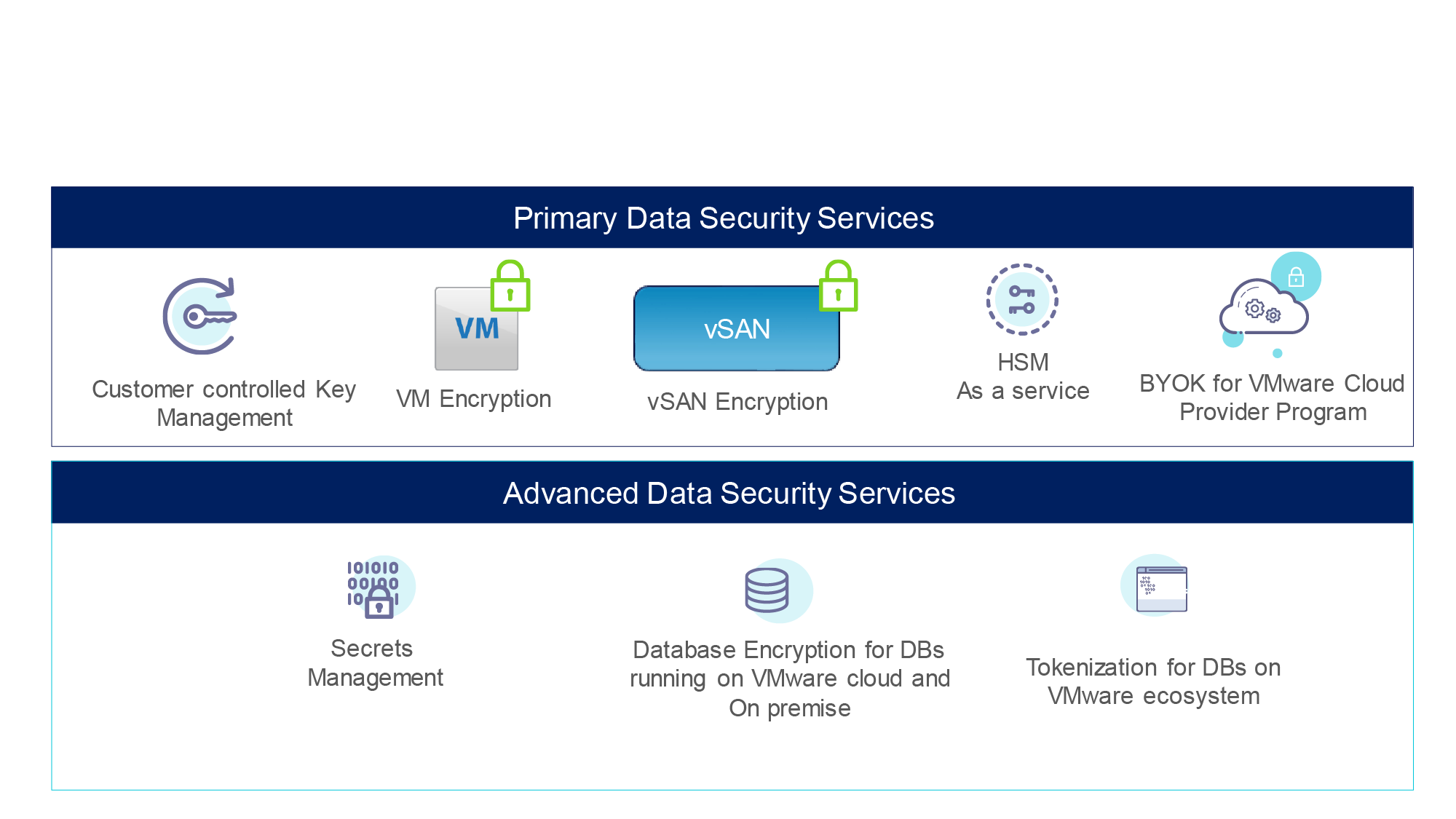 VMware-Diagram2