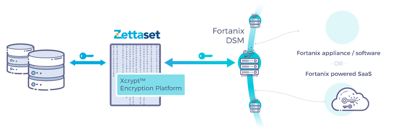 zettaset xcrypt data encryption platform