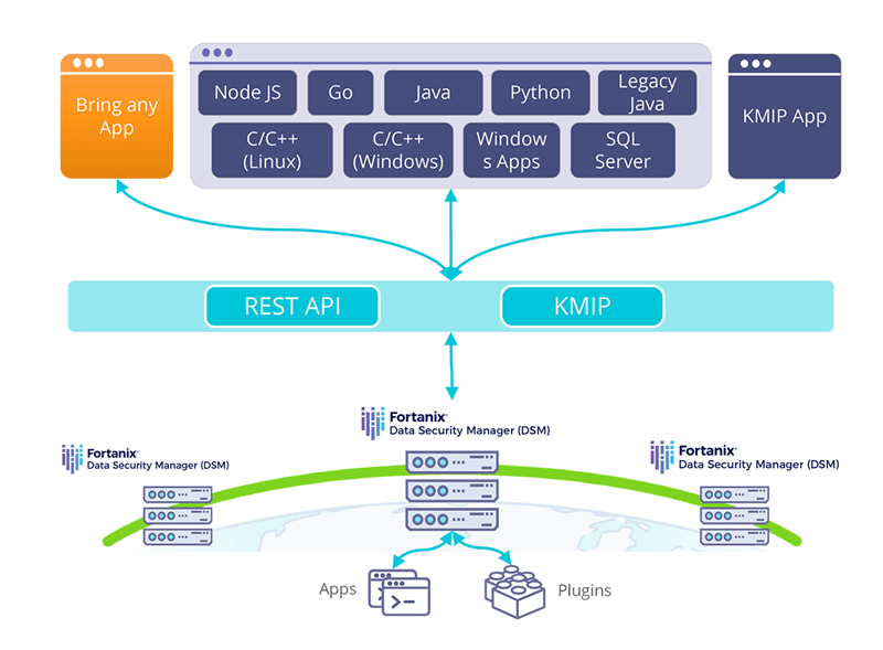 application level diagram