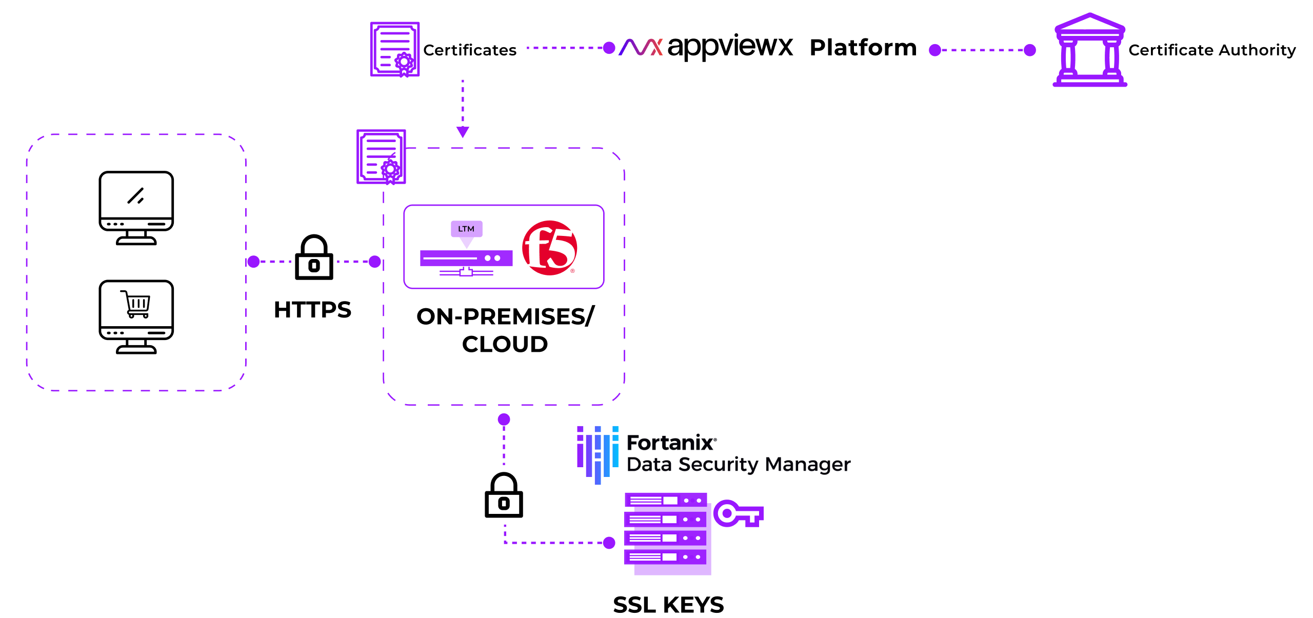 Image diagram 2
