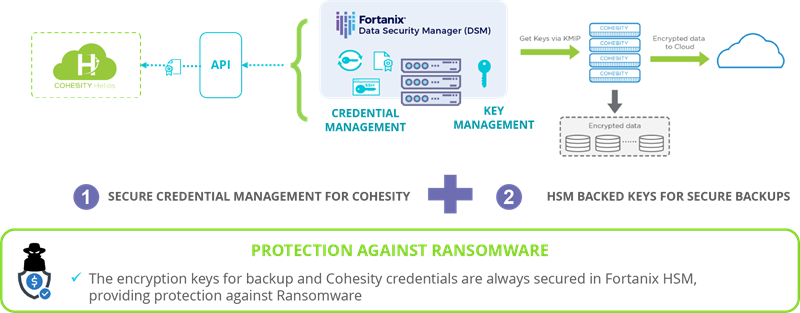 Securing Cohesity Data at Rest Encryption with Fortanix Data Security  Manager